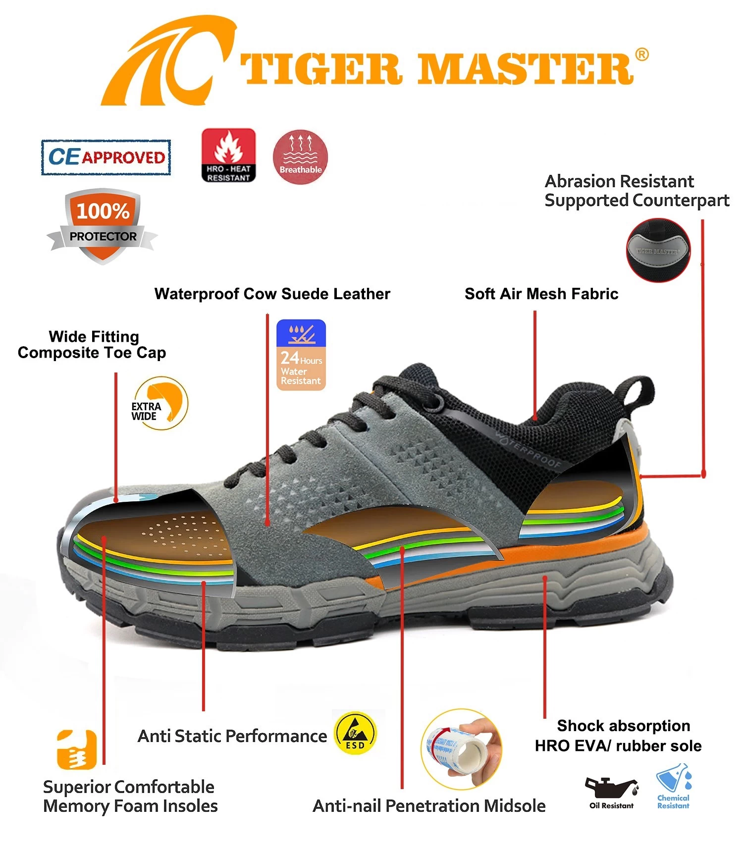 TM284L Zapatos con punta compuesta antideslizantes resistentes al ácido y al aceite, seguridad impermeable